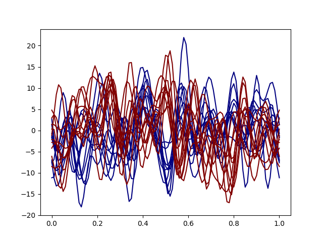 plot cluster
