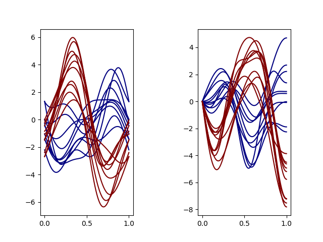 plot cluster multivariate