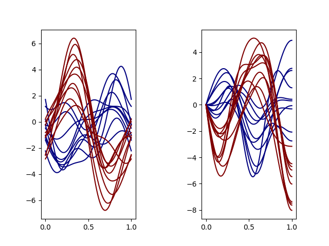 plot cluster multivariate
