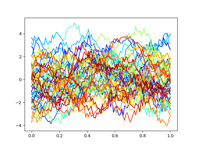 plot fpca 1d