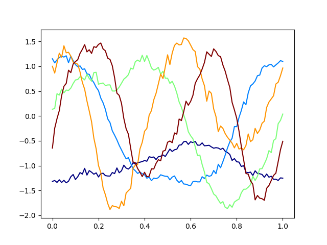 plot fpca 1d