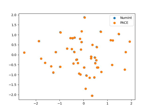 plot fpca 1d