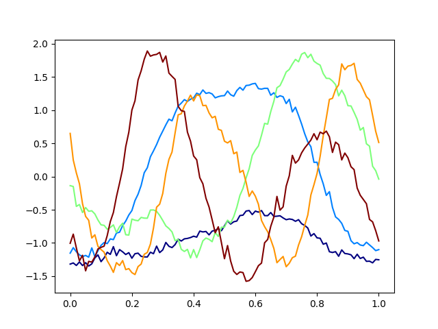 plot fpca 1d
