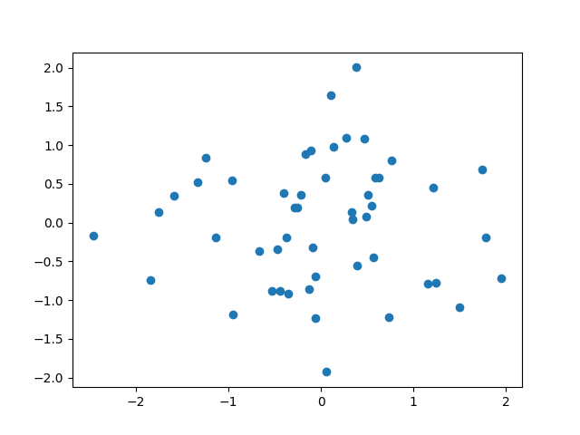 plot fpca 1d
