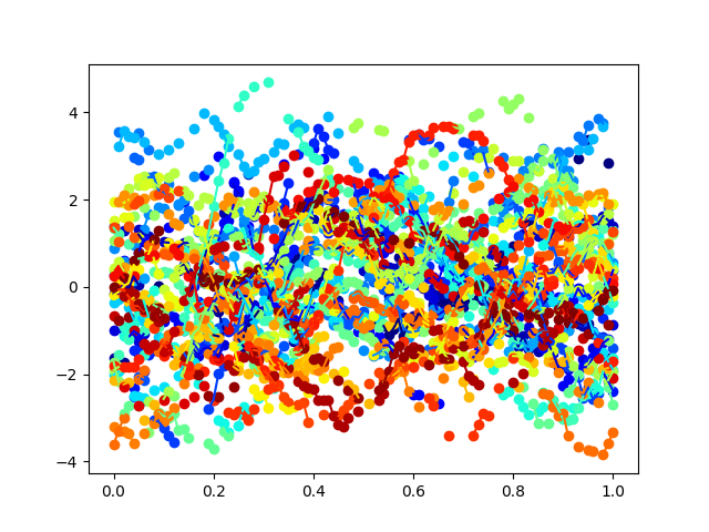 plot fpca 1d sparse