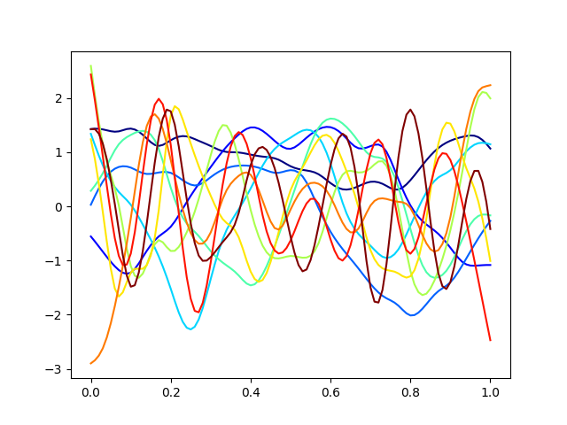 plot fpca 1d sparse