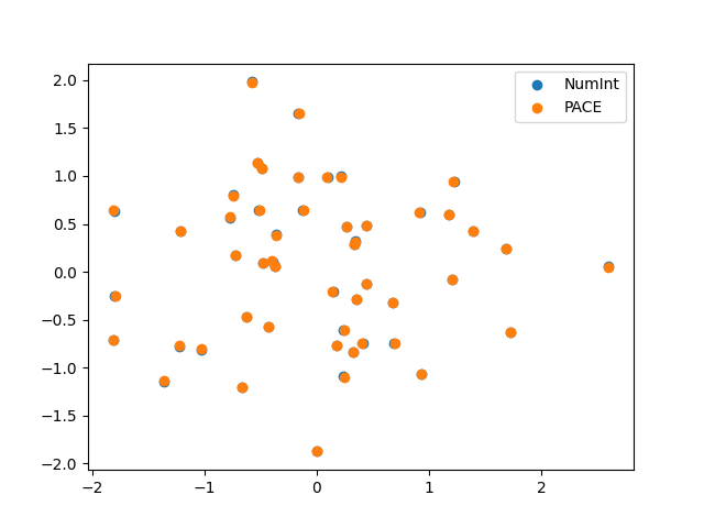 plot fpca 1d sparse