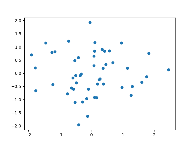 plot fpca 1d sparse