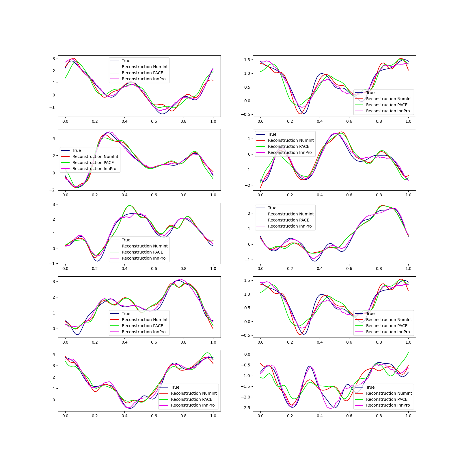 plot fpca 1d sparse