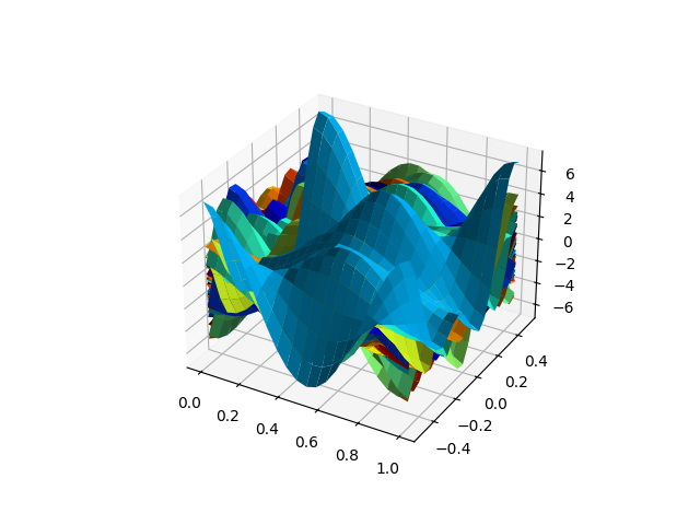 plot fpca 2d