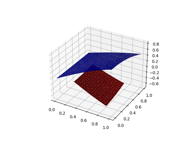plot irregular function