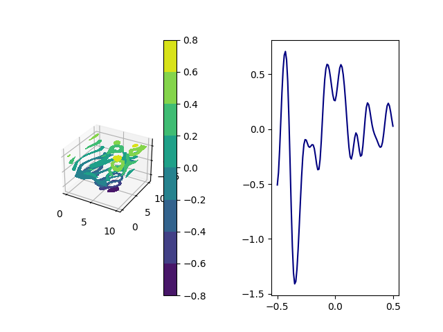 plot karhunen multivariate