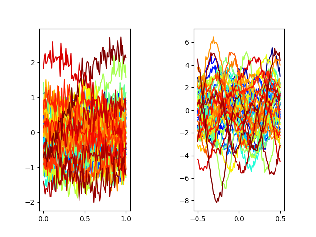 plot mfpca 1d