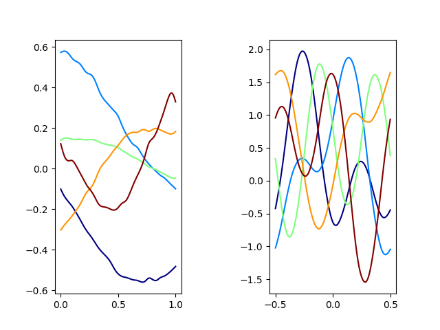 plot mfpca 1d