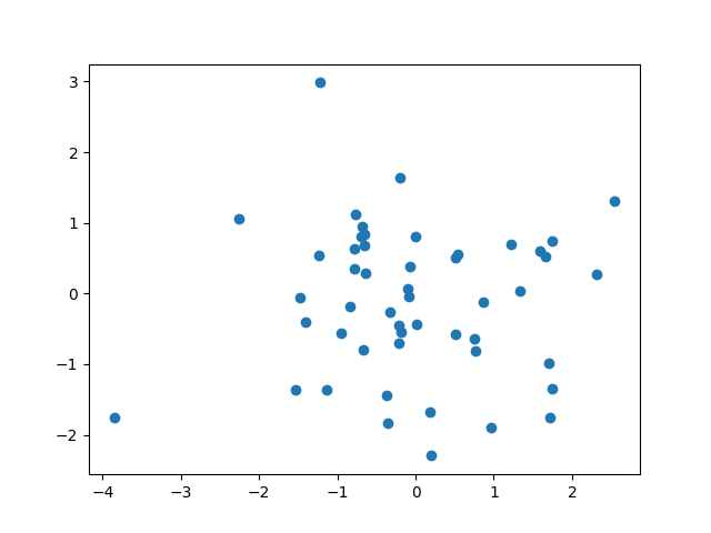 plot mfpca 1d