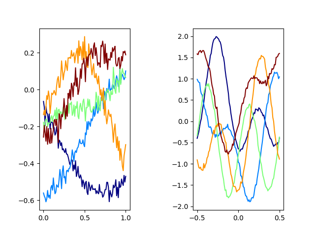 plot mfpca 1d