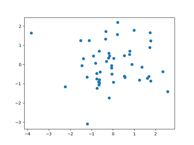 plot mfpca 1d