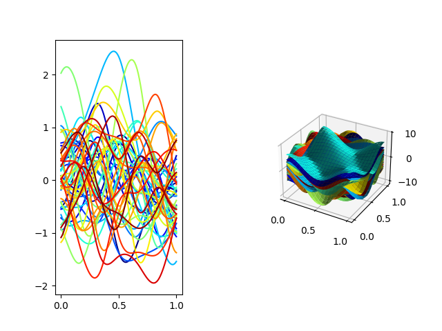 plot mfpca 1d 2d