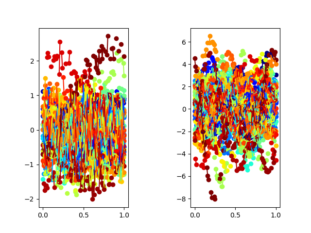 plot mfpca 1d sparse