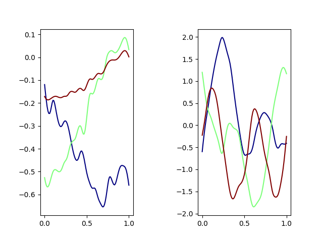 plot mfpca 1d sparse