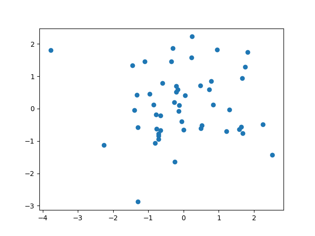 plot mfpca 1d sparse