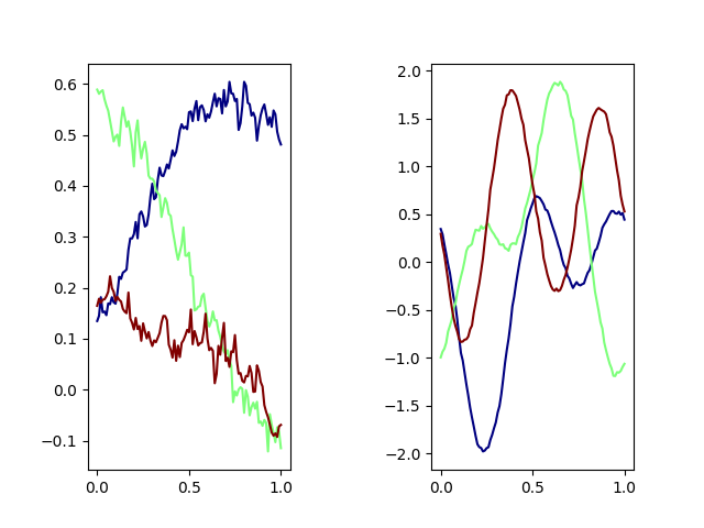 plot mfpca 1d sparse