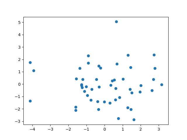 plot mfpca 2d