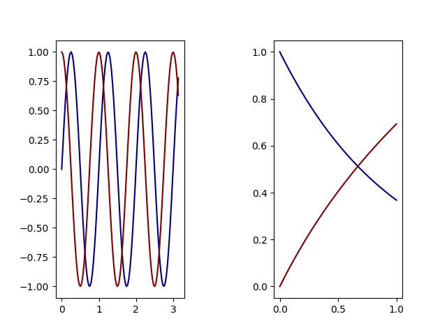 plot multivariate functional
