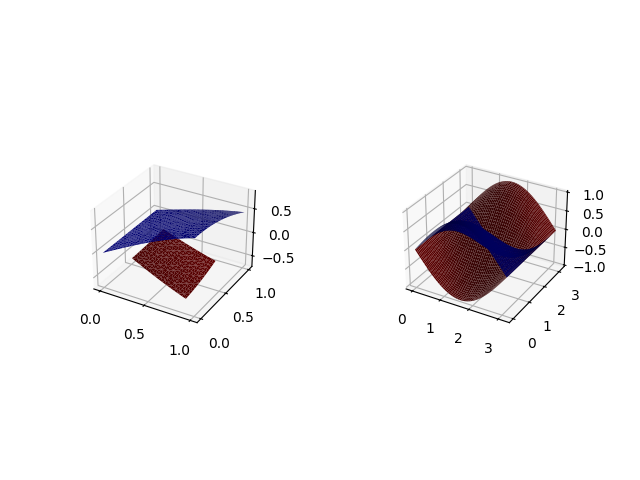 plot multivariate functional
