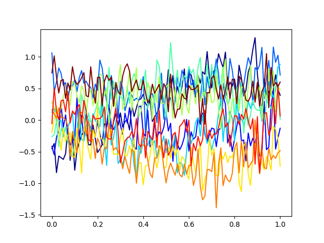 plot simulation