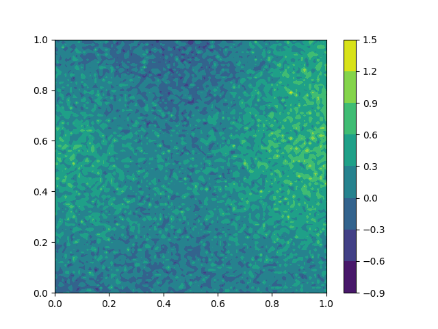 plot simulation