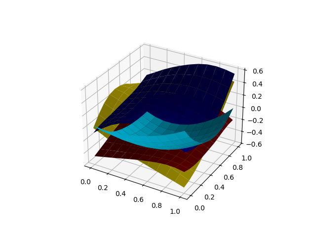 plot smooth data 2d