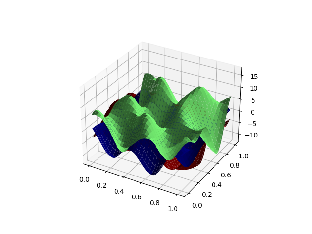 plot basis functional