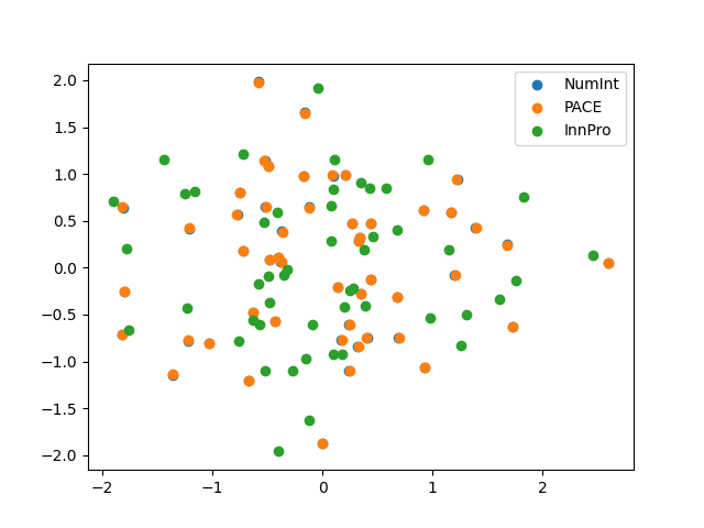 plot fpca 1d sparse