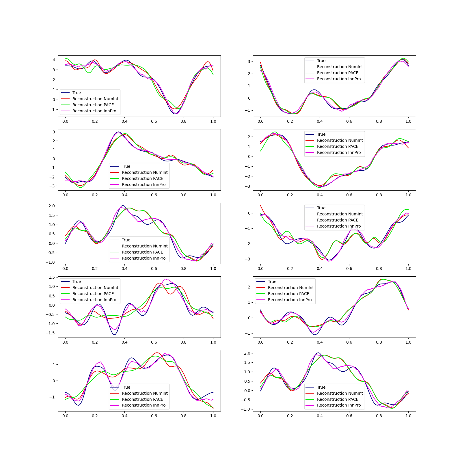 plot fpca 1d sparse
