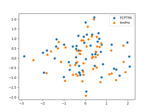 plot fpca 2d