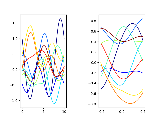 plot karhunen multivariate