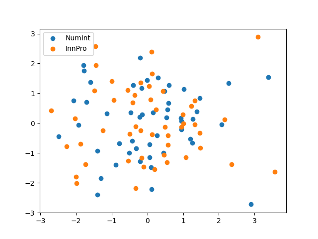 plot mfpca 1d 2d