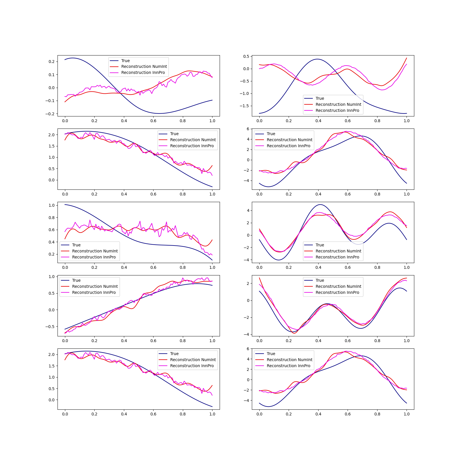 plot mfpca 1d sparse
