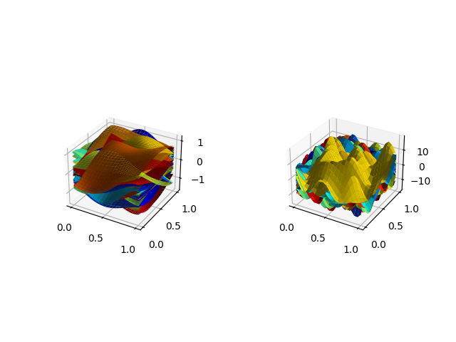 plot mfpca 2d