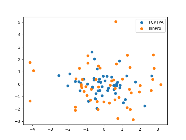 plot mfpca 2d