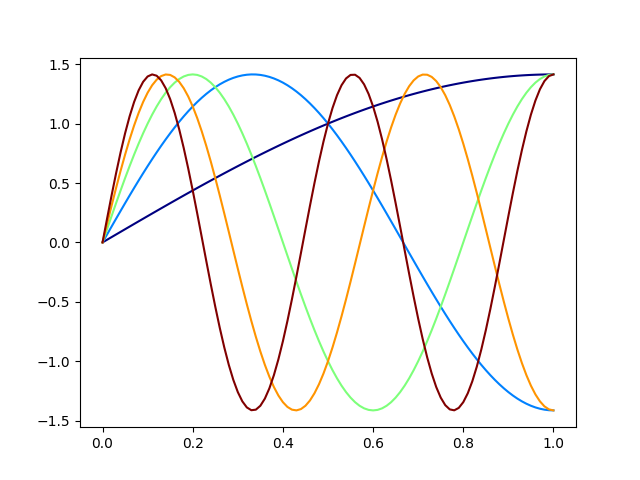 plot basis 1d