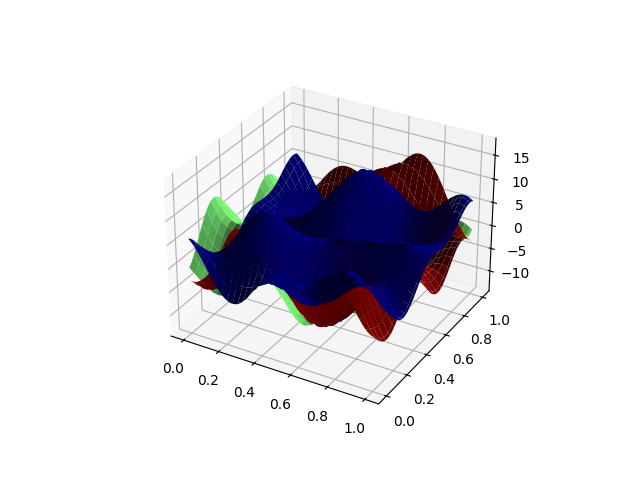 plot basis functional