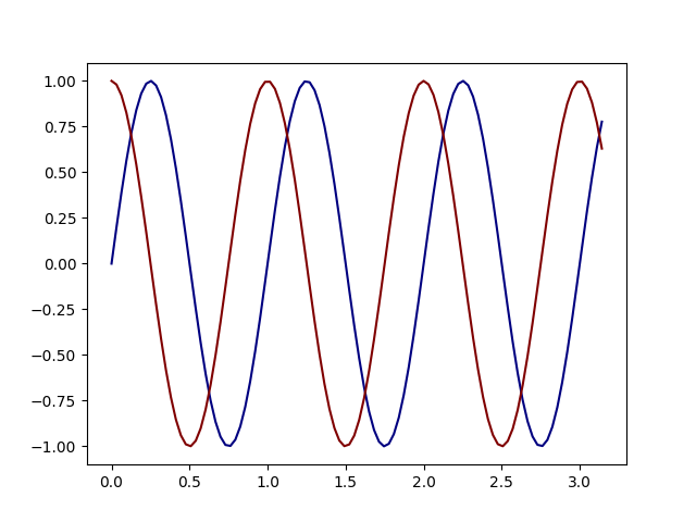 plot dense functional
