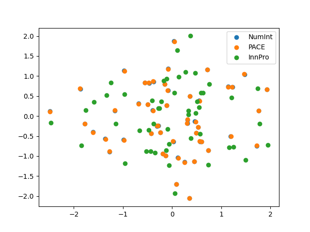 plot fpca 1d