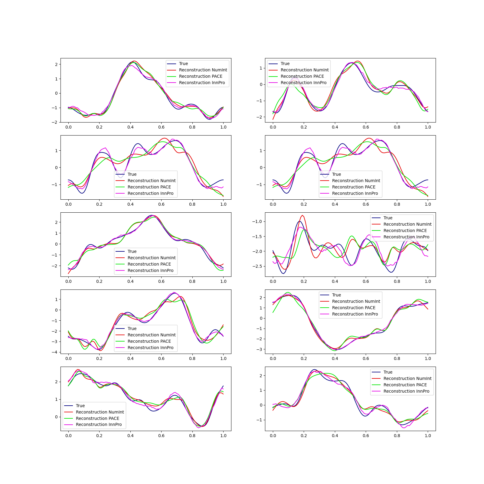 plot fpca 1d sparse