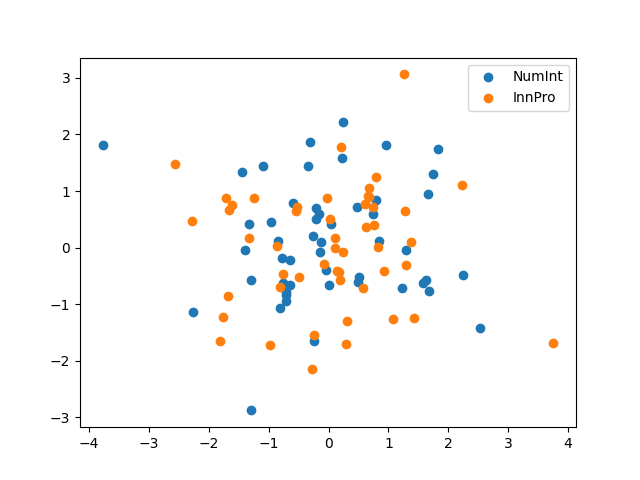 plot mfpca 1d sparse
