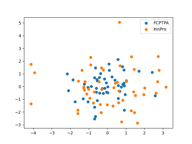 plot mfpca 2d