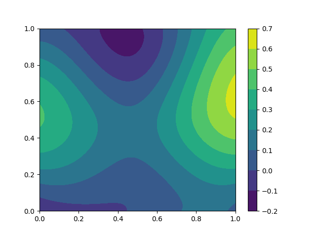 plot simulation